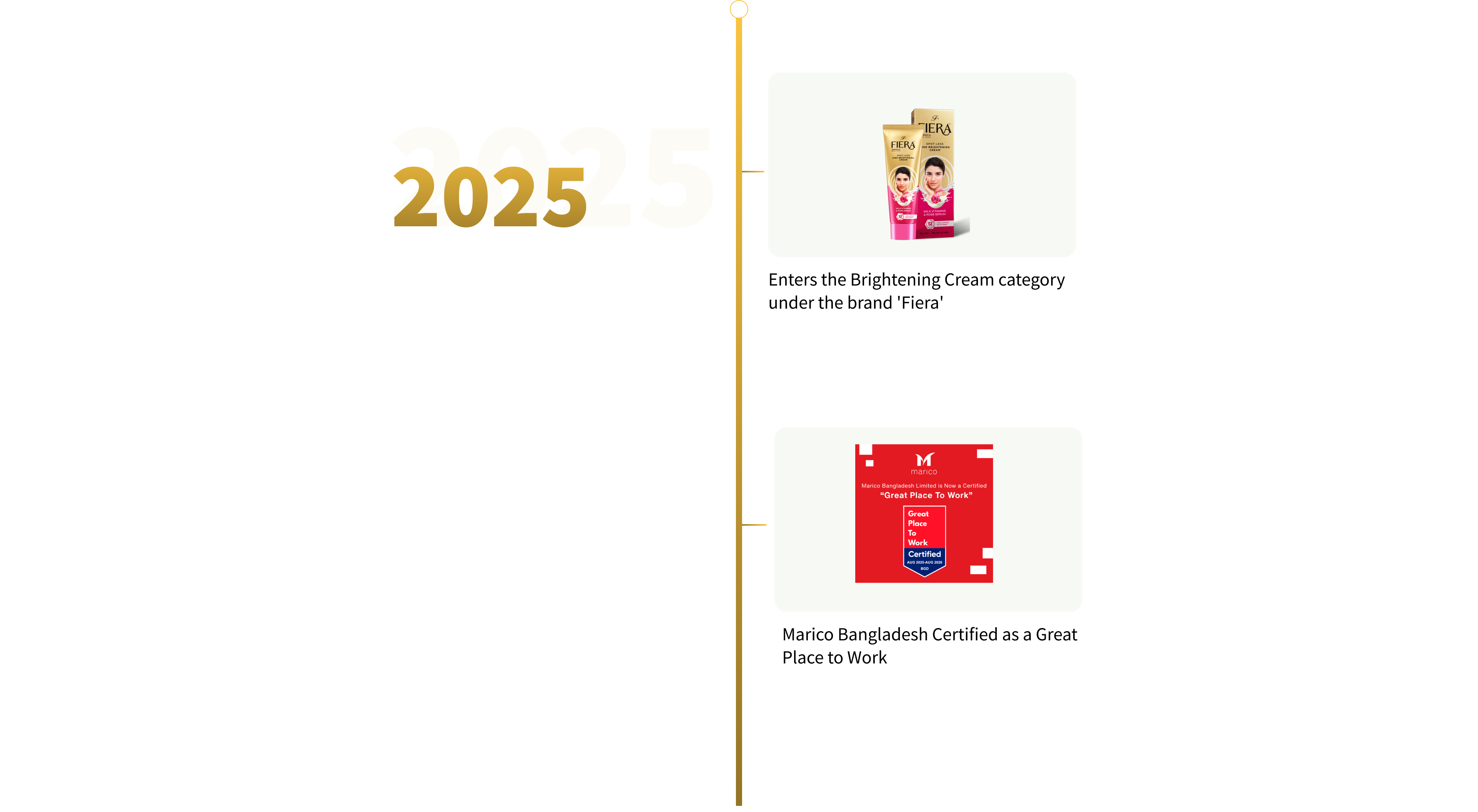2025
